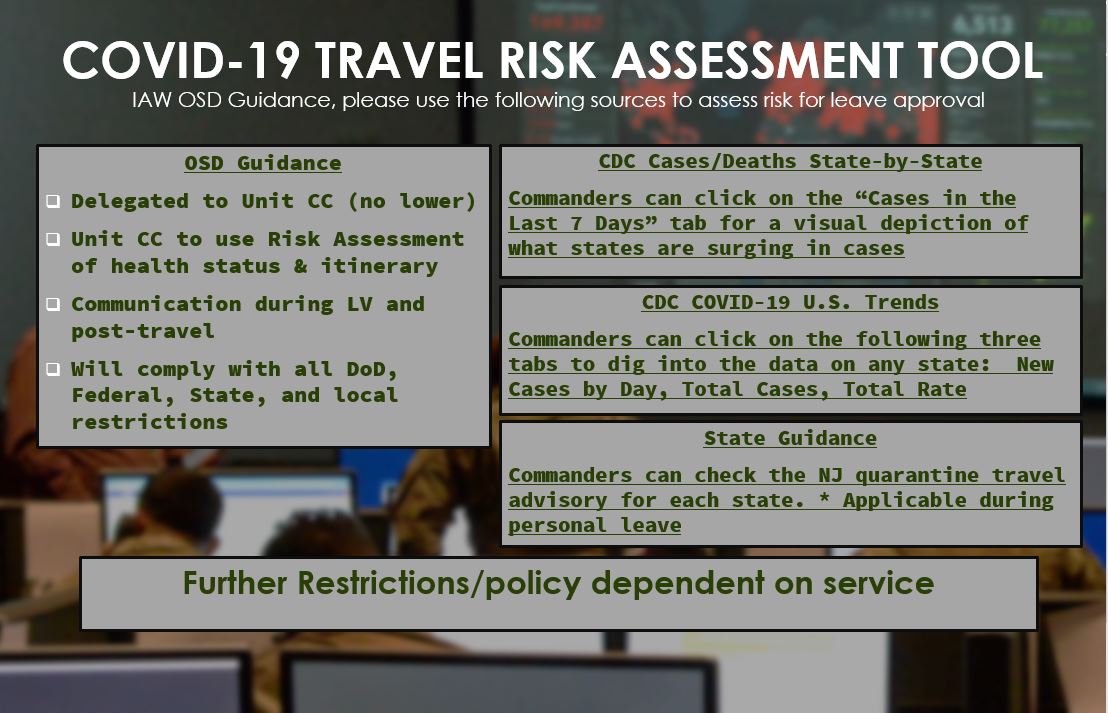 COVID-19 Travel Risk Assessment