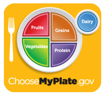 Choose MyPlate.gov graphic